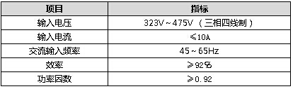 高頻開關電源