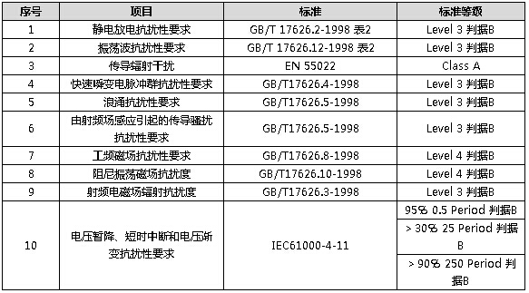 高頻開關電源