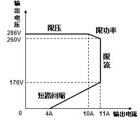 高頻開關電源