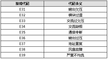 高頻開關電源
