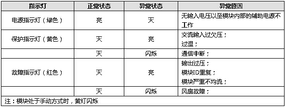 高頻開關電源