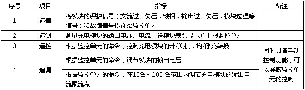 高頻開關電源