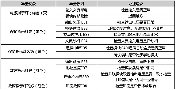 高頻開關電源